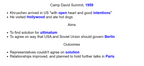 GCSE History Cold War