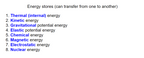 GCSE Physics