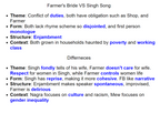 GCSE English Love & Relationships