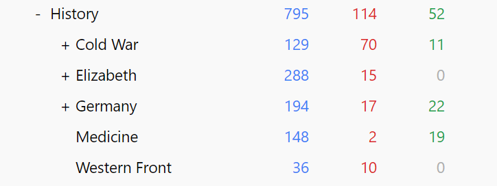 All GCSE History (Medicine, Western Front, Germany, Elizabeth, Cold War)